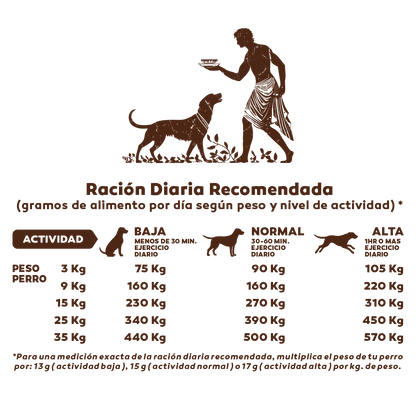 Alimento Súper Premium Perros Adultos 15 kg - Arcadia - Arcadia